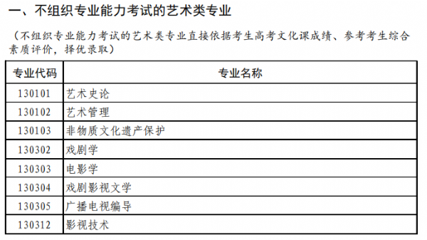 普通高等學校藝術類考試招生本科專業(yè)目錄（試行）